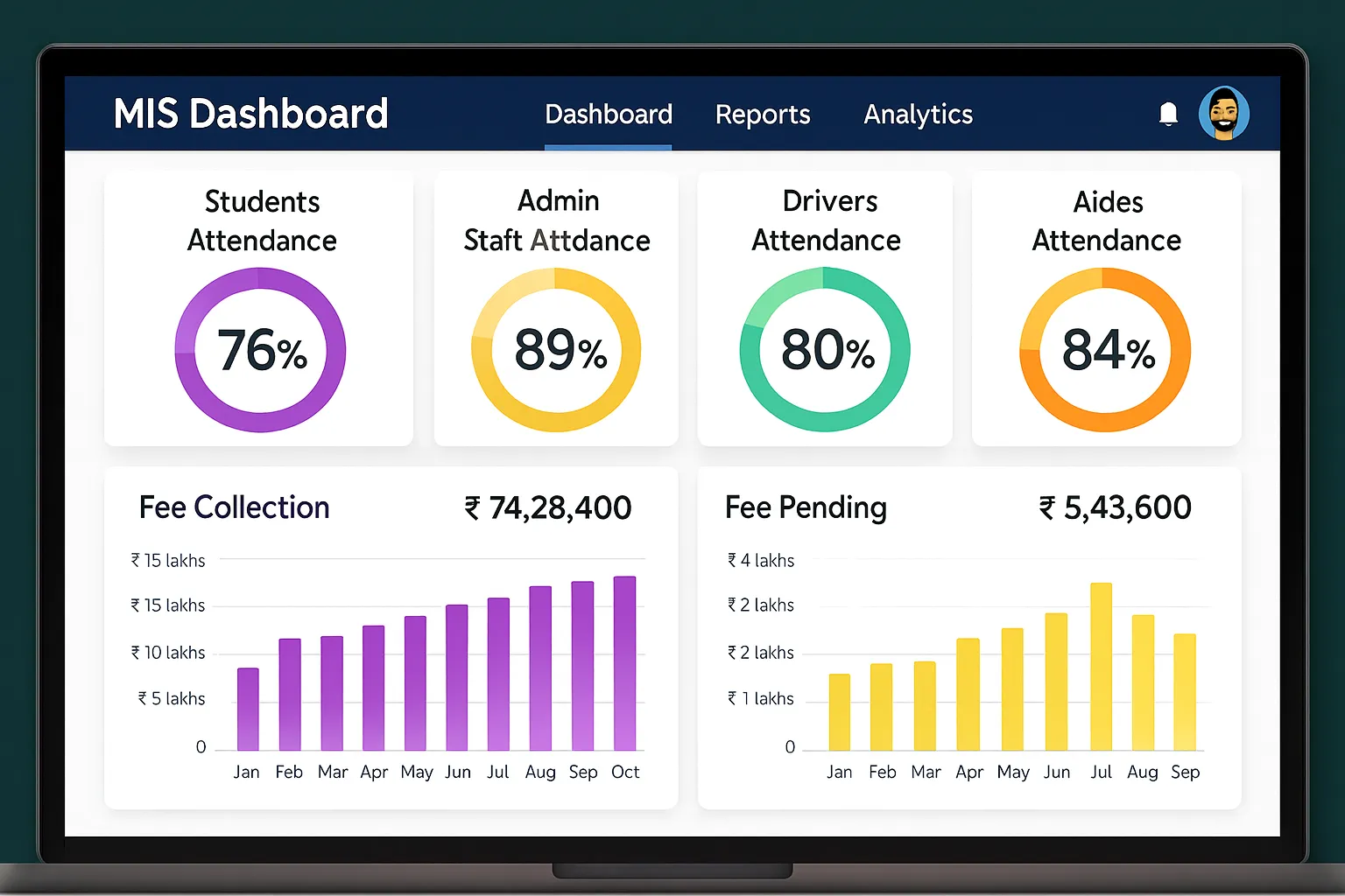 School analytics dashboard